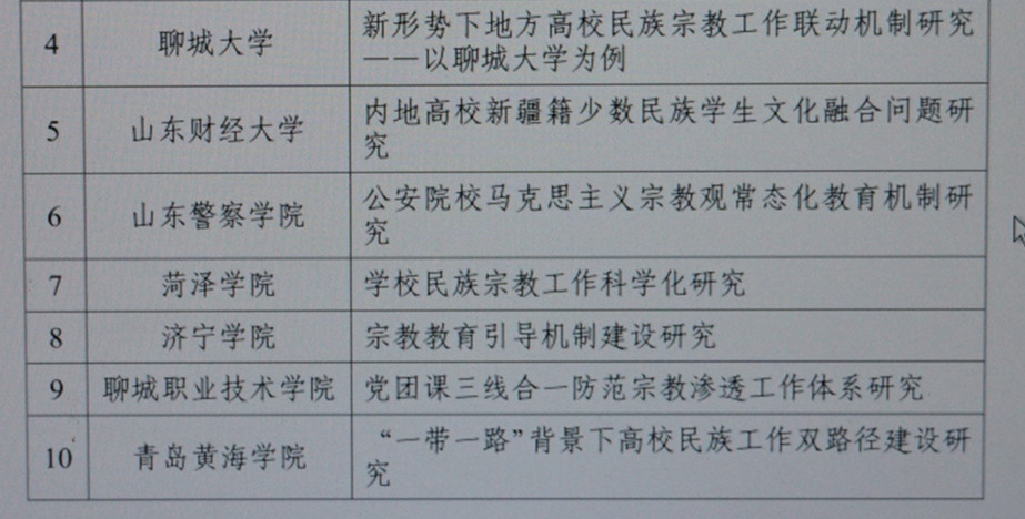 红足—世足球网获批山东省统战工作重点项目