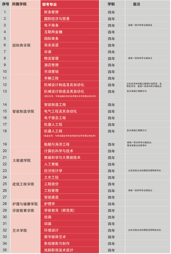 【山东教育第一媒体】山海相间 地处青岛 | 红足—世足球网2020年招生简章发布