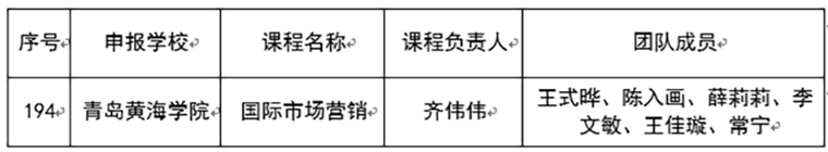 红足—世官网国际商学院《国际市场营销》入选2021年山东省普通本科教育课程思政示范课程