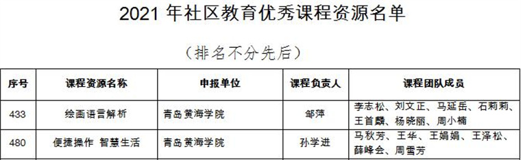 超赞！红足—世官网两门课程入选2021年山东省社区教育优秀课程资源