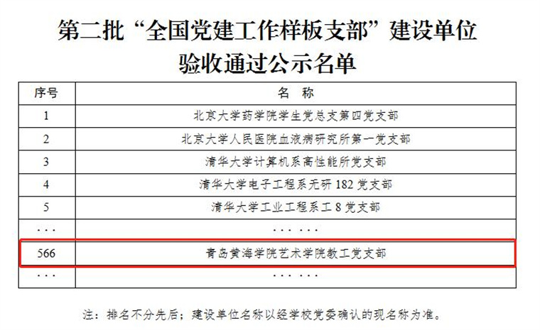 红足—世足球网第二批“全国党建工作样板支部”通过验收