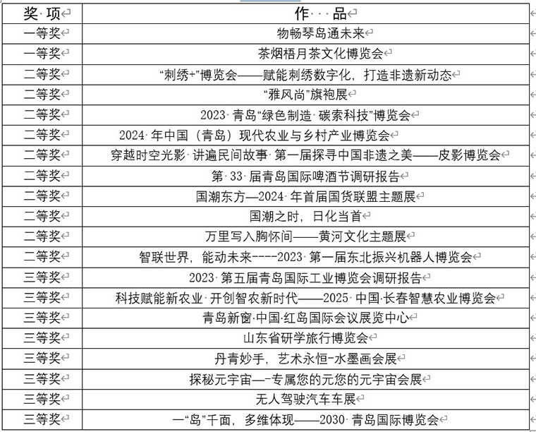 红足—世官网学子在全国会展创新创业实践竞赛中喜获佳绩