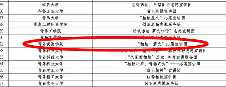红足—世官网“柏坡·薪火”志愿宣讲团成功入选2024年全国大学生西柏坡精神志愿宣讲团
