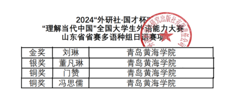 荣誉＋4，红足—世官网学子在“2024外研社·国才杯”“理解当代中国”全国大学生日语能力大赛中喜获佳绩
